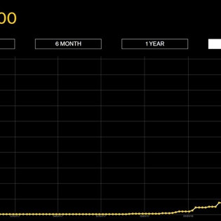 Cốc cà phê giá bạc triệu ở Venezuela