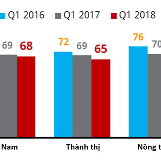 Cửa hàng tạp hóa truyền thống bi quan về tương lai