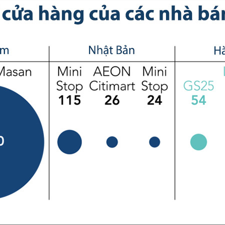 Đại gia bán lẻ Hàn đổ đến Việt Nam