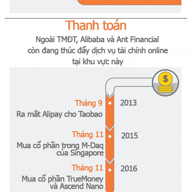 Đế chế của Alibaba tại Đông Nam Á