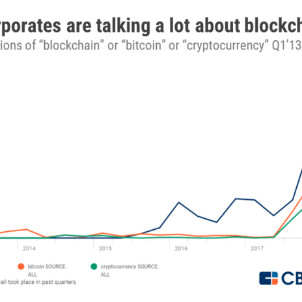 Đổ xô tìm việc liên quan đến blockchain