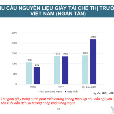 Doanh nghiệp ngành giấy lo ngại nguy cơ thiếu nguyên liệu