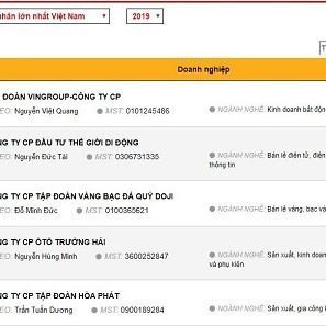 DOJI trong top 5 doanh nghiệp tư nhân lớn nhất suốt một thập kỷ