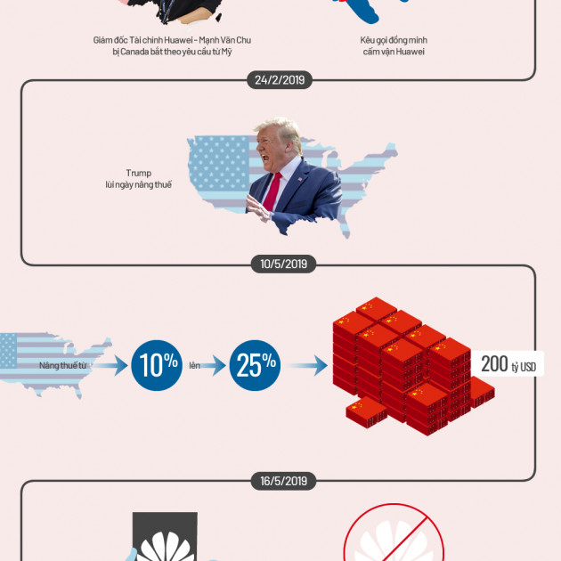 Đòn trả đũa của Mỹ - Trung trong hơn một năm chiến tranh thương mại