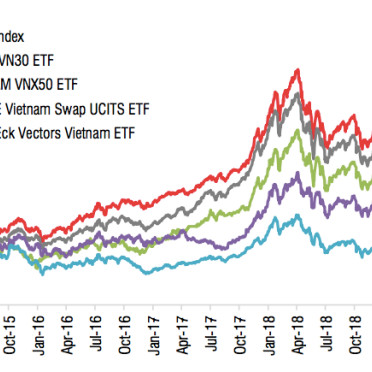 Hàng loạt quỹ ETF sắp ra mắt