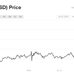 Hơn 8.000 USD một Bitcoin
