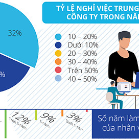 Khó tuyển người làm truyền thông quảng cáo