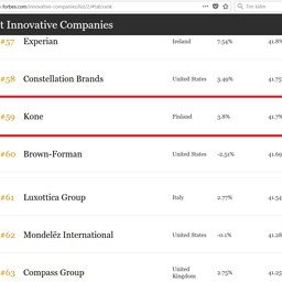 KONE nằm trong top công ty sáng tạo của Forbes năm 2018