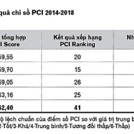 Lãnh đạo Quảng Ngãi phê bình cán bộ cứng nhắc với doanh nghiệp, người dân