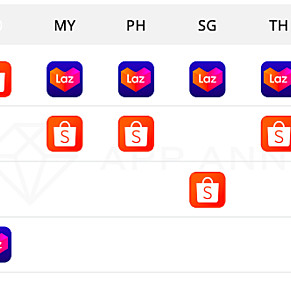 Lazada, Shopee so kè trong cuộc đua bán hàng trên di động