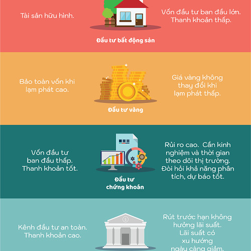Lợi thế của kênh đầu tư quỹ mở trái phiếu
