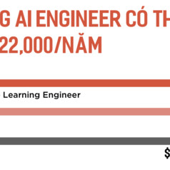 Lương kỹ sư AI chạm mốc 500 triệu đồng một năm