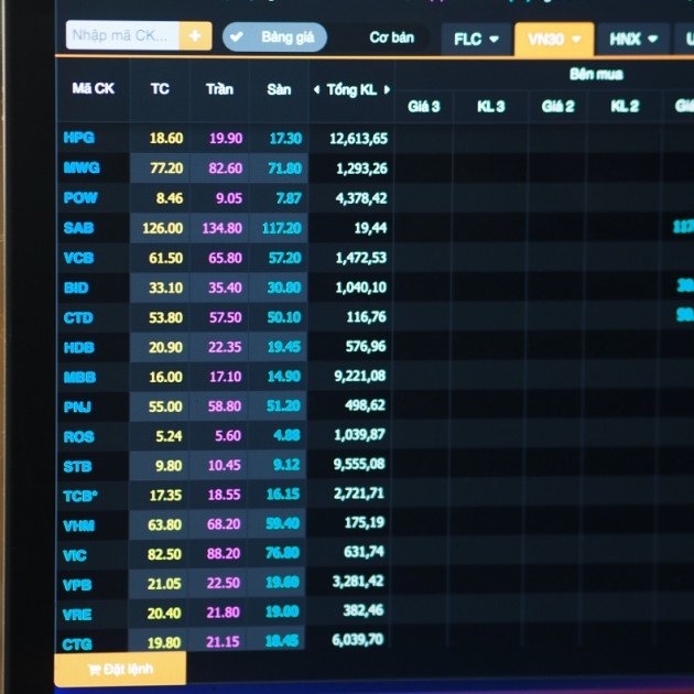 Lý do VN-Index liên tục phá đáy