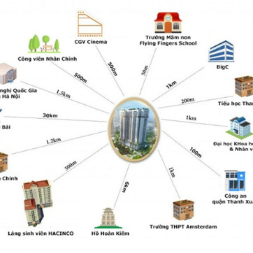 Mở bán 65 căn hộ đẹp nhất dự án Thanh Xuân Complex
