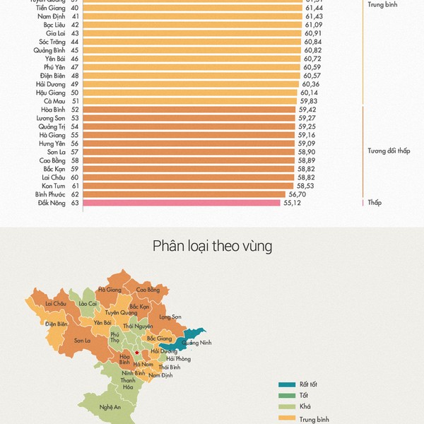 Năng lực cạnh tranh của 63 tỉnh, thành phố ra sao