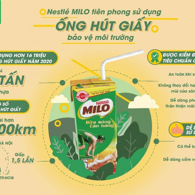 Nestlé Milo sử dụng 16 triệu ống hút giấy