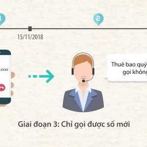 Nhà mạng sẽ có phần mềm chuyển đổi thuê bao 11 số