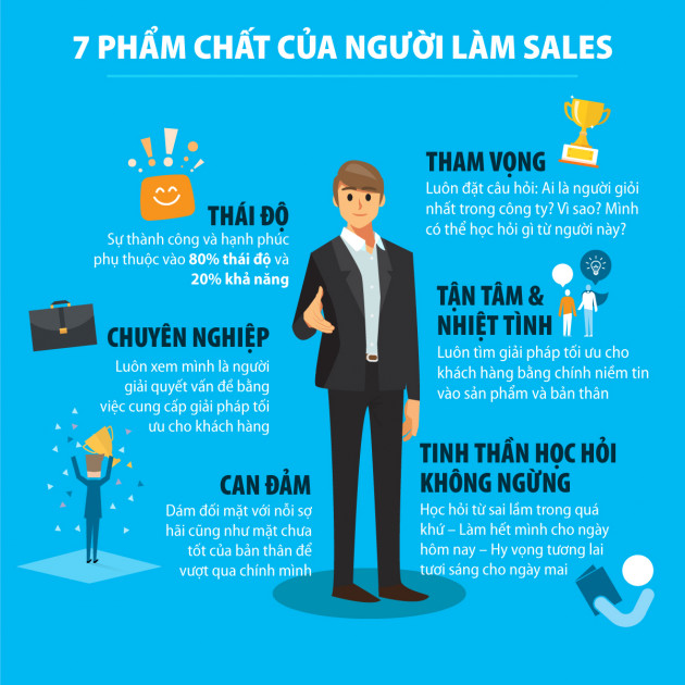 Những điều cần biết về nghề sales