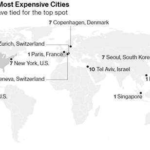 Singapore, Paris, Hong Kong đắt đỏ nhất thế giới