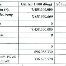 Société Générale thoái 20% vốn ở SeABank sau 10 năm đầu tư