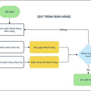 Startup vẽ biểu đồ 'made in Vietnam' hút người dùng trên thế giới