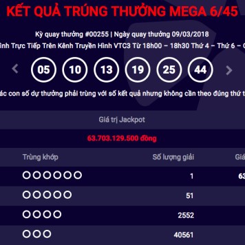 Thêm khách hàng trúng Jackpot gần 64 tỷ đồng