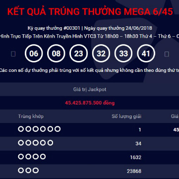 Thêm vé số ở TP HCM trúng Jackpot 45 tỷ đồng