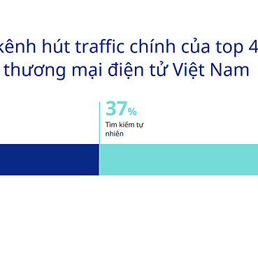 Thương mại điện tử thay đổi ra sao sau nhiều năm 'đốt tiền'