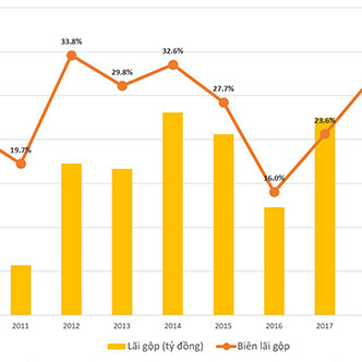 Viettel Global lãi cao nhất 5 năm