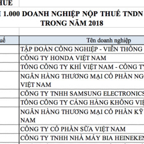 Viettel là doanh nghiệp nộp thuế lớn nhất ba năm liên tiếp