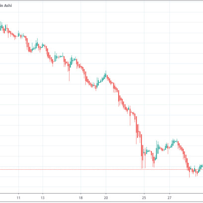 VN-Index khó bứt phá trong tuần này