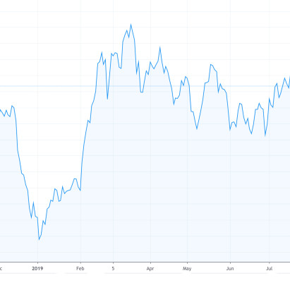 VN-Index khó vượt mốc 1.000 điểm trong năm nay